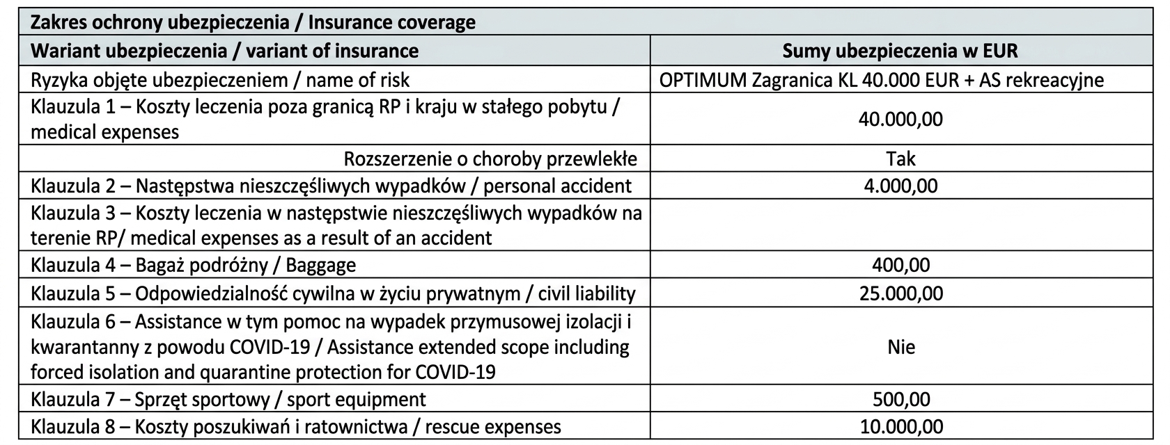 Tabela wymiarów i opłat FAQ